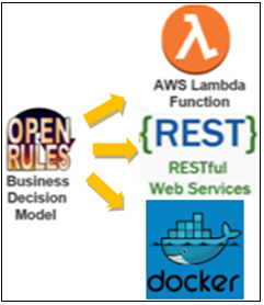 java api for decision service invocation | openrules ... Release 8.1.0 – Decision Intelligence Platform