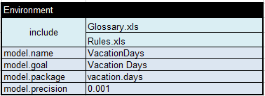 VacationDaysEnvironment