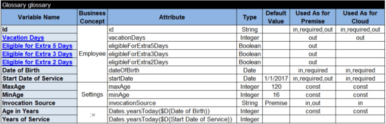 Release 8.4.1 – Decision Intelligence Platform