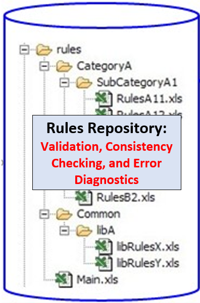 Release 8.4.2 – Decision Intelligence Platform