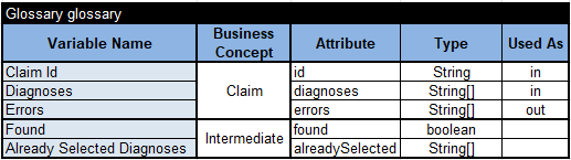 Release Notes 10.0 – Decision Intelligence Platform