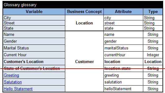 Release Notes 10.0 – Decision Intelligence Platform