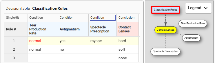 Rule Learner – Example “Lenses” – Decision Intelligence Platform