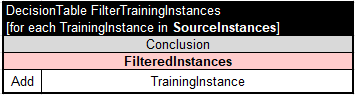 Rule Learner – Rule Trainer – Decision Intelligence Platform
