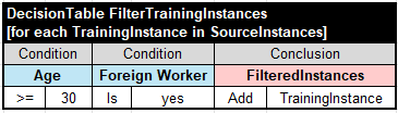 Rule Learner – Rule Trainer – Decision Intelligence Platform