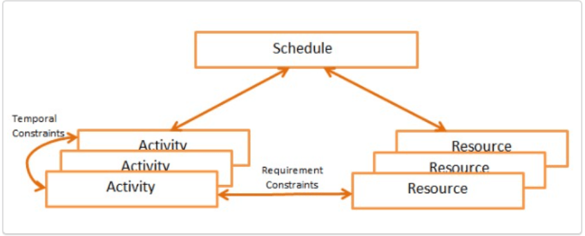Rule Solver – Rule Scheduler – Decision Intelligence Platform