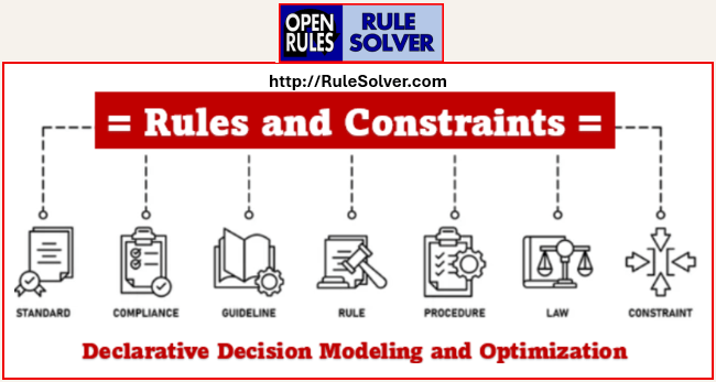 Decision Optimization with Rule Solver™ – Decision Intelligence Platform